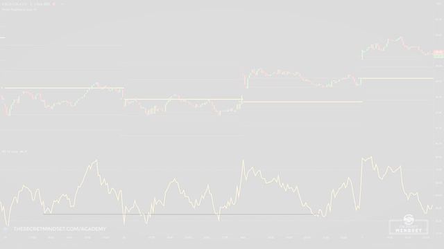 10 RSI Strategies Used By The Top 1% | How To Day Trade With RSI For Beginners смотреть онлайн