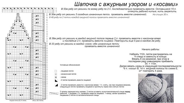 Шапочка спицами от Burda. ? смотреть онлайн