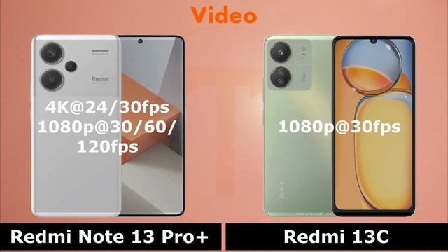 Xiaomi Redmi Note 13 Pro+ VS Xiaomi Readmi 13C смотреть онлайн
