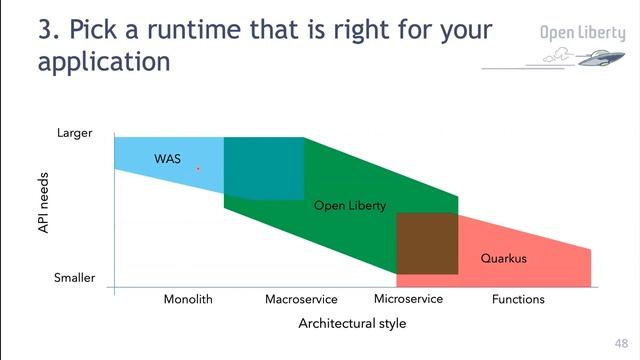 Simple tweaks to get the most out of your JVM | Rich Hagarty & Jamie Coleman (EN) смотреть онлайн
