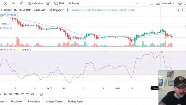 BTC 40,048 61 ▼ Are Institutions Really Bitcoin's Friend? The Danger of Fiat Mentalities! смотреть онлайн