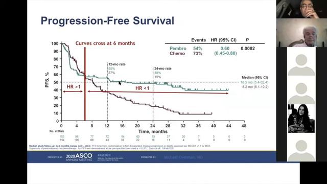 abc Oncology Course 2020 - Gastrointestinal Cancers Module - Session I смотреть онлайн
