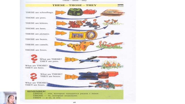 5 класс - Английский - Указательные местоимения - 05.04.20. смотреть онлайн