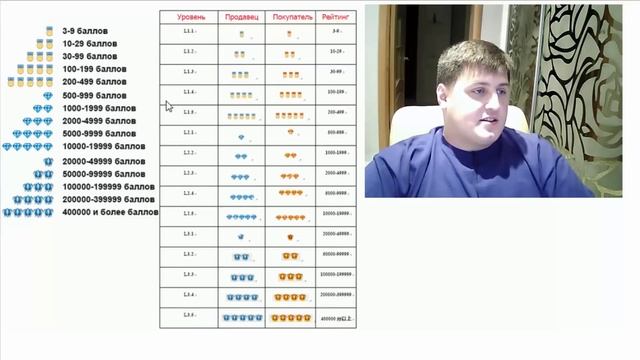 Как покупать в Китае. Покупки на Aliexpress для новичков. смотреть онлайн