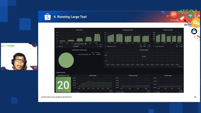 Shopee x ISQA | Optimising Performance Testing Experience смотреть онлайн