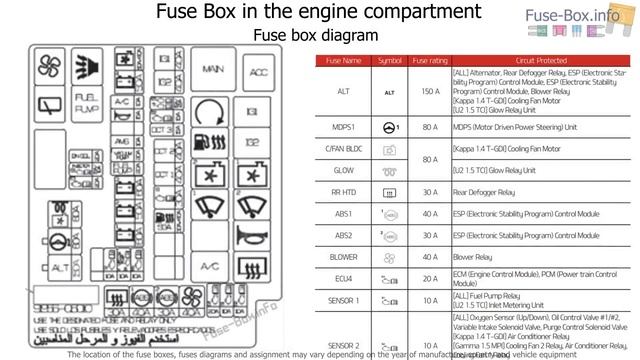 Fuse Box Location And Diagrams: KIA Seltos (2019-2020, India)