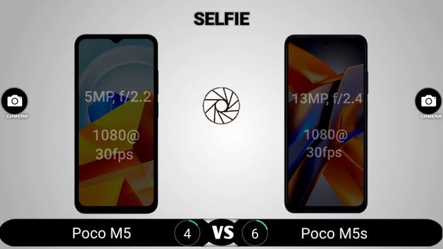 Poco M5 vs Poco M5s смотреть онлайн