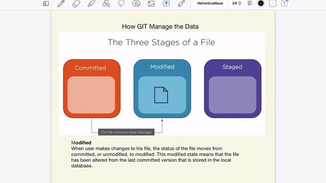 Git & Stages of a File in Git смотреть онлайн