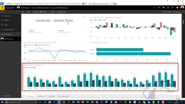 Sales and Marketing Analysis смотреть онлайн