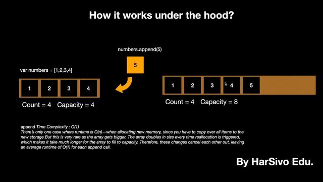 Swift Array In Depth | How Swift Array Works under the hood? | In Hindi смотреть онлайн