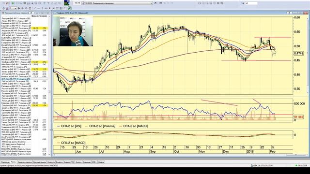 Не так страшен чарт, аналитика - 08.02.2018; 16:00 (мск) смотреть онлайн