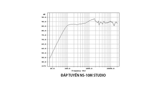 Yamaha NS-10 | Góc nhìn khác về chiếc loa kinh điển của thế giới phòng thu| iSS Acoustics смотреть онлайн