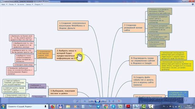 Что такое чек лист и для чего он нужен, повышение личной эффективности смотреть онлайн
