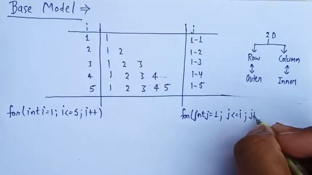 Star Pattern Program in java | Number Pattern program in java смотреть онлайн