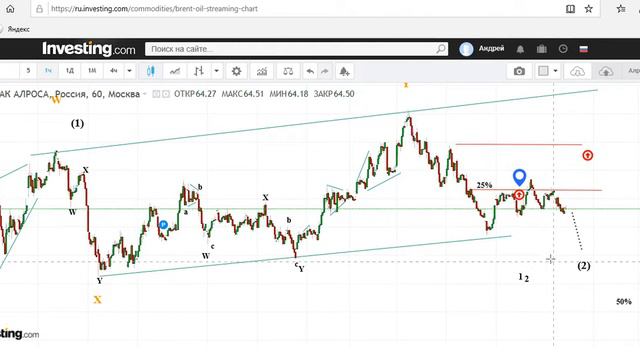 Нефть и другие на 26 06 20 смотреть онлайн