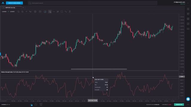Beginner Guide to the RSI Indicator смотреть онлайн