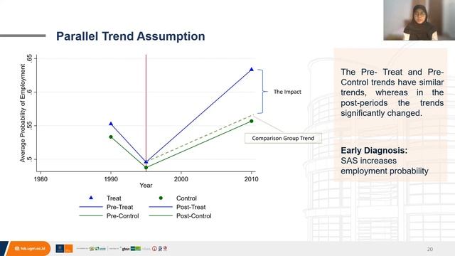 Undergraduate Thesis Presentation | Economics FEB UGM | Alifia Marina Syarfi смотреть онлайн