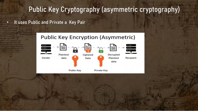 SSL in Weblogic Server 12C - Introduction - Part 1 смотреть онлайн