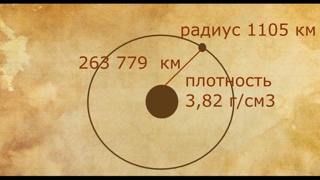 Что с луной? Всё о естественном спутники моей планеты. Сеттинг придуманного #фэнтези мира 8 смотреть онлайн