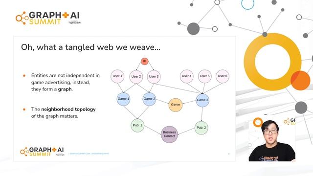 Graph+AI Breakout: Graph-based Fraud Detection in Unity смотреть онлайн