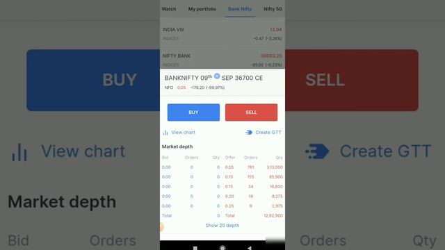 What is Call and Put Options / CE & PE क्या होती हैं / Option Trading for Beginners смотреть онлайн