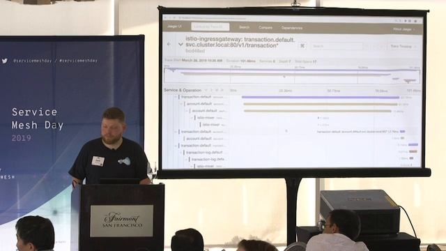 Workshop: The Basics of Istio & Envoy | Service Mesh Day 2019 смотреть онлайн