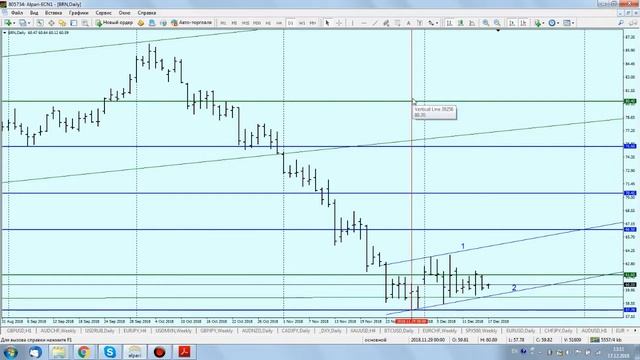 Аналитический обзор нефти марки Brent от 17.12.2018 смотреть онлайн