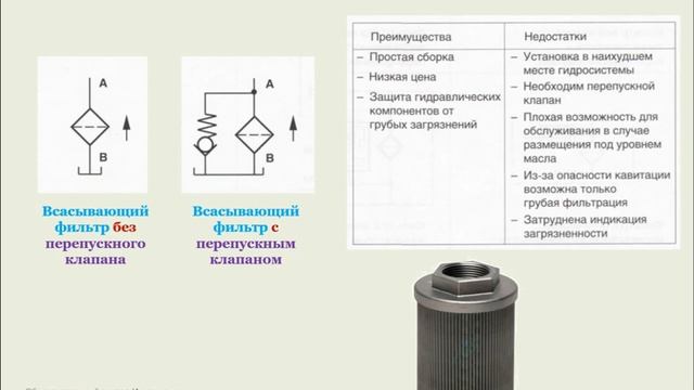 Фильтры для гидропривода и технология фильтрации смотреть онлайн