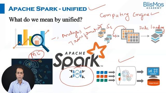 What is Apache Spark? | Spark смотреть онлайн
