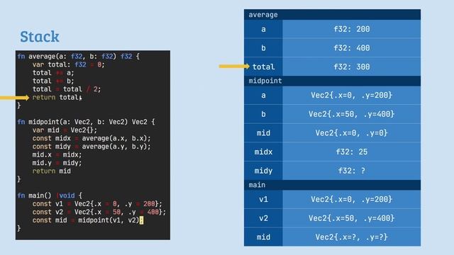 State Machines and Coroutines - SYCL смотреть онлайн