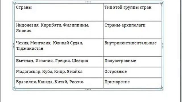 урок №12 География смотреть онлайн