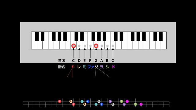 宇宙一わかりやすいギター指板 Part2 音名 覚えるならまず法則から