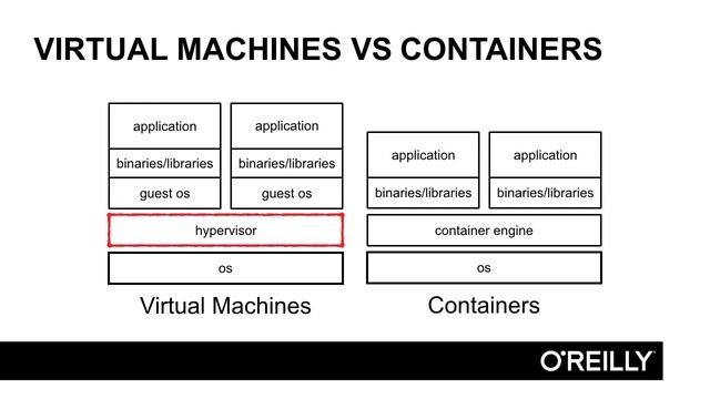 Introduction - Containers in Docker - Lesson 03 смотреть онлайн