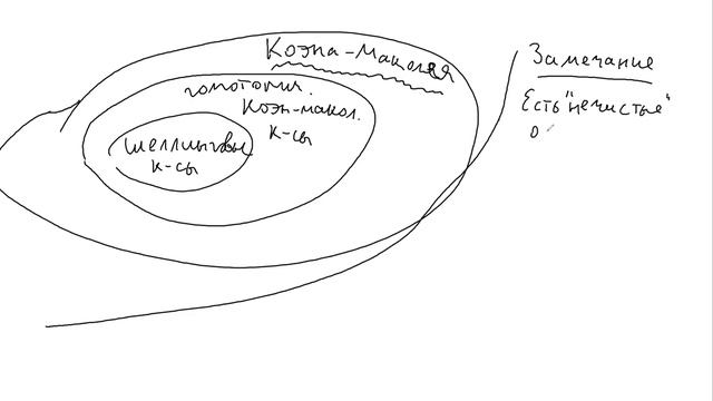Дополнительные главы и приложения топологии, лекция 12, А.А.Айзенберг смотреть онлайн