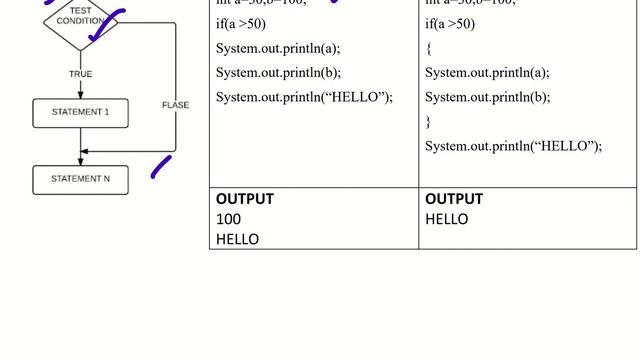 JAVA SIMPLE IF STATEMENT смотреть онлайн