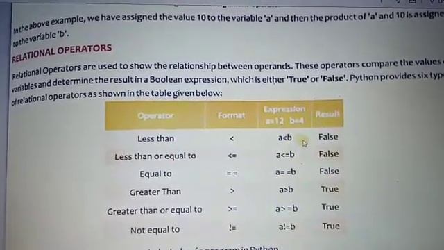 Ch-6- Assignment And Relational Operators In Python, Class-7, Computer, Video Lecture By Anand Vija смотреть онлайн
