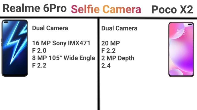 Realme 6 Pro vs POCO X2 comparisone Which Is better For Gaming And Allover смотреть онлайн