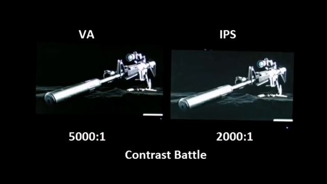 IPS Vs VA Panels | Difference Between IPS And VA | TN Vs VA Vs IPS | #VA #IPS #VAvs