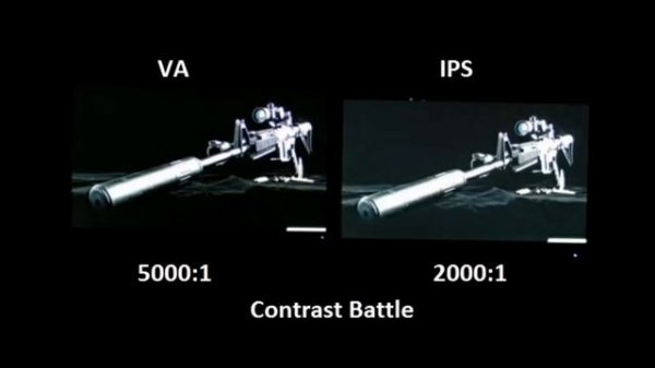 IPS vs VA Panels | difference between IPS and VA | TN vs VA vs IPS | #VA #IPS #VAvs