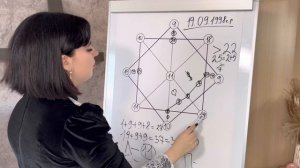 Рассчитай свое предназначение и Матрицу Судьбы. Бесплатный урок матрица судьбы