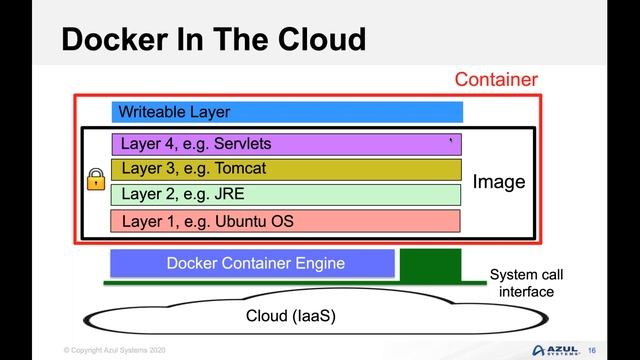 Java Microservices Architecture Webinar смотреть онлайн