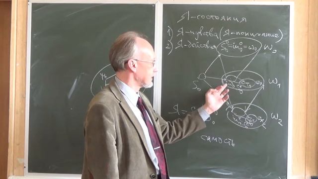 Строгая феноменология 28: Я-чувства смотреть онлайн