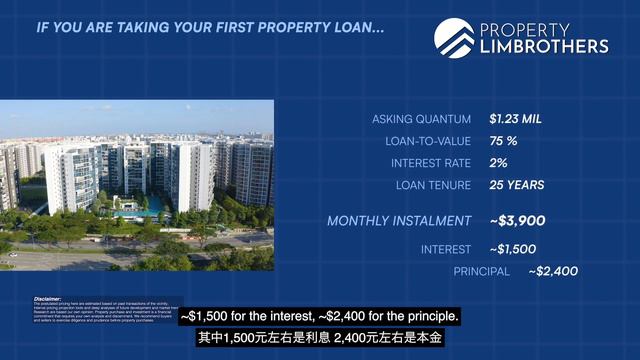 SOLD By PLB | The Santorini - 2-Bedroom Dual Key Condo Home Tour in Tampines | $1,230,000 | Wen Bin смотреть онлайн