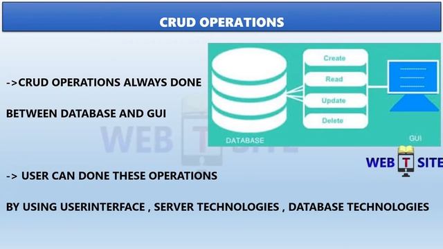 WHAT IS CRUD OPERATIONS IN TELUGU || CRUD (create,read,update,delete)||PHP, ANGULAR ,CODEGNITER CRU смотреть онлайн