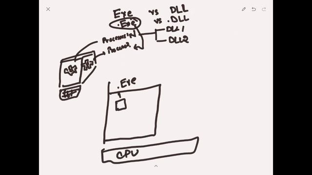 DLL vs EXE | C# | Microsoft.Net смотреть онлайн