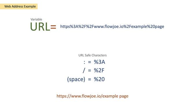 DecodeURIComponent (Get A Human Readable URL) Function / Expression | Power Automate смотреть онлайн