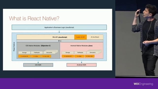 How does React Native Work? - Wix Engineering Snippets смотреть онлайн