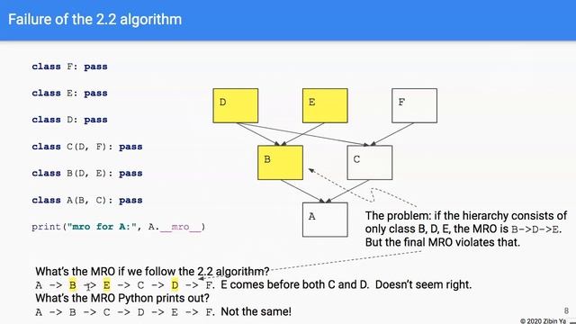 CS3B, Week 10, Python 2.2 MRO and C3 linearization algorithm смотреть онлайн