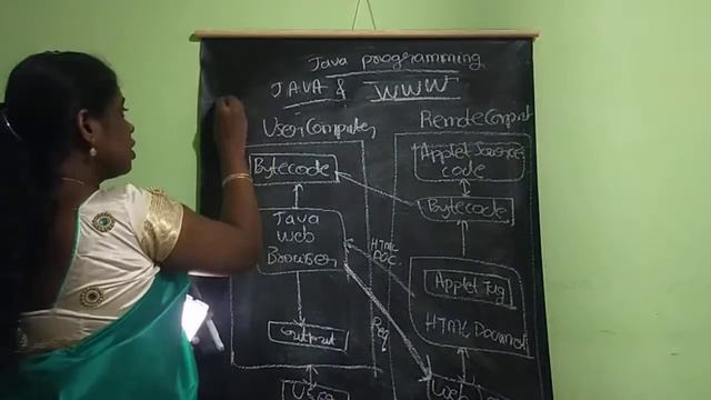 JAVA Unit1 - Java & Internet, Java & WWW, Web browsers by Ashwini G T смотреть онлайн