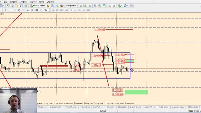 Обзор рынка по математическому методу анализа на 18/09/2020 смотреть онлайн